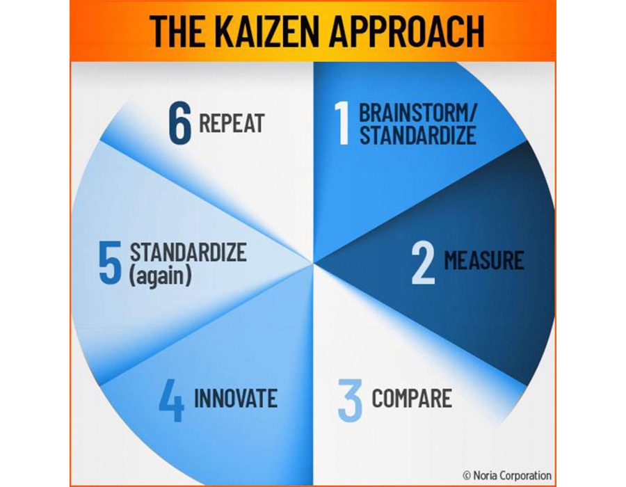 Kaizen