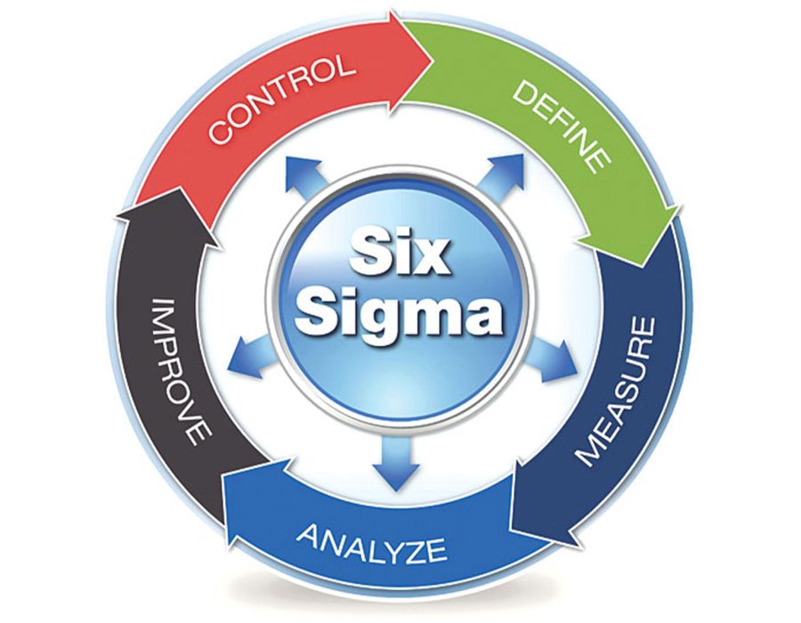 Six-sigma